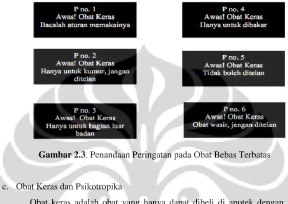 Gambar 2.3. Penandaan Peringatan pada Obat Bebas Terbatas 