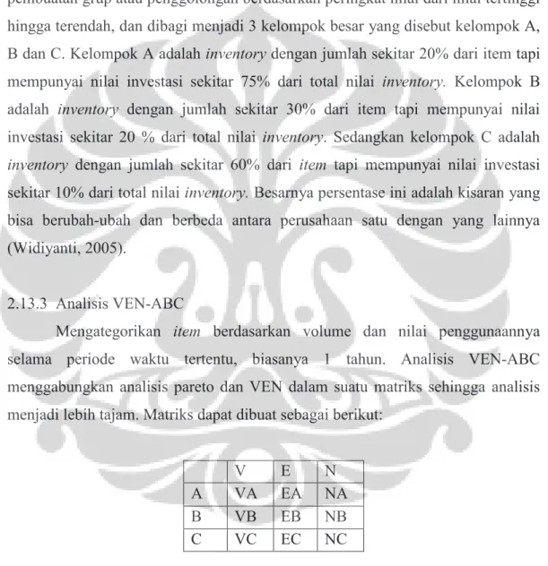 Gambar 2.6 Matriks VEN – ABC 