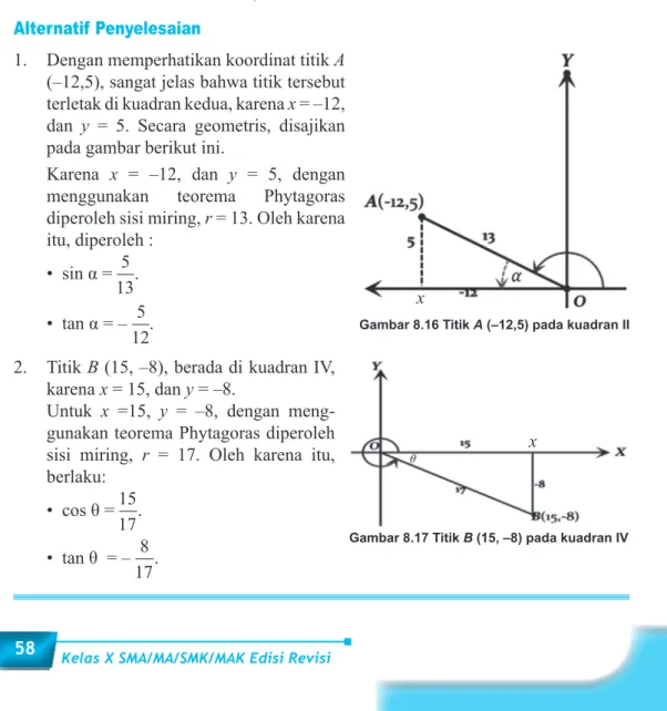 Gambar 8.16 Titik A (–12,5) pada kuadran II