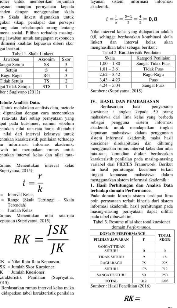 Tabel 1. Skala Linkert 
