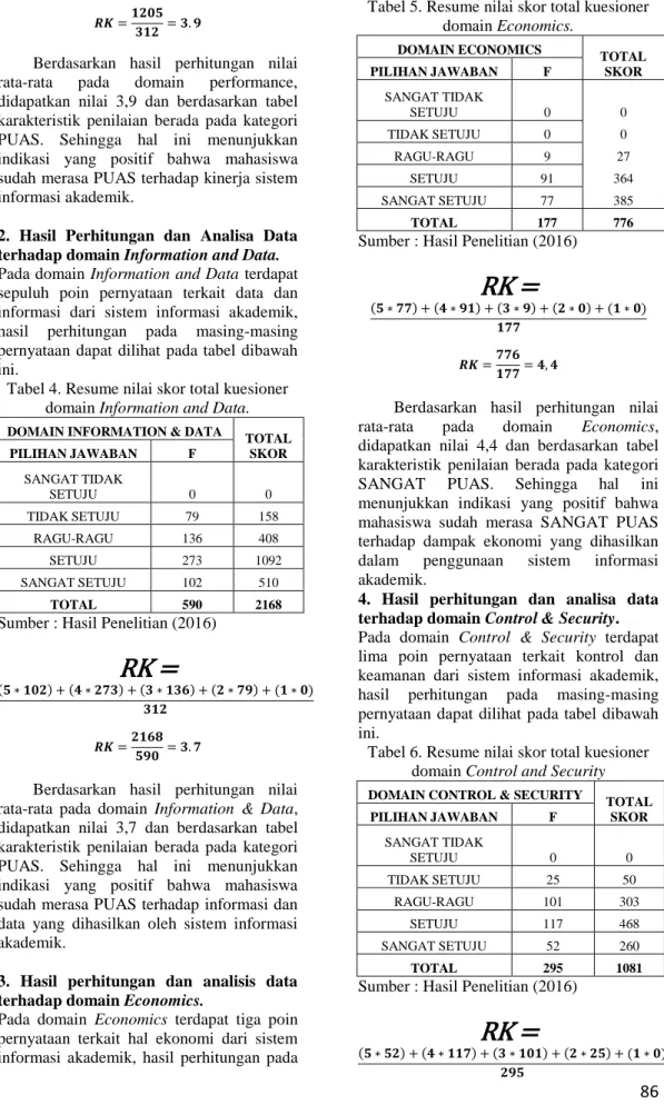 Tabel 4. Resume nilai skor total kuesioner  domain Information and Data. 