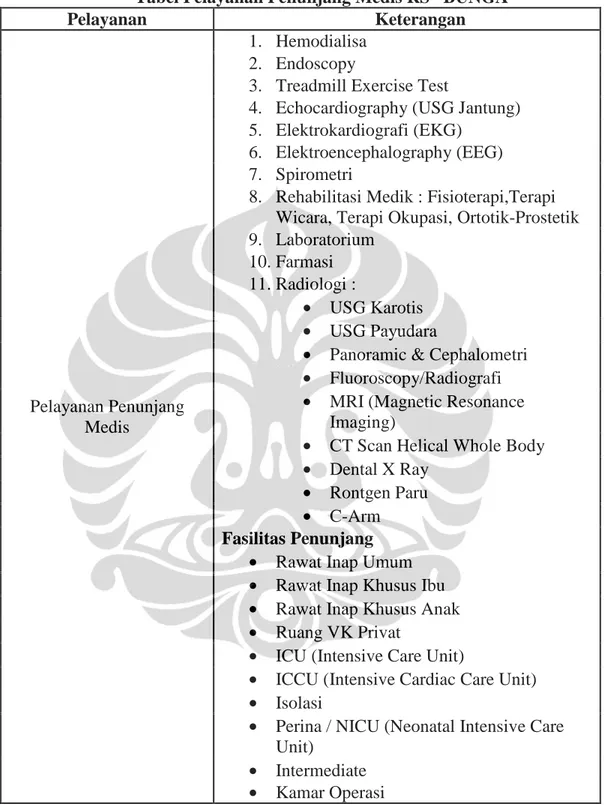 Tabel Pelayanan Penunjang Medis RS “BUNGA”  Pelayanan  Keterangan  Pelayanan Penunjang  Medis  1