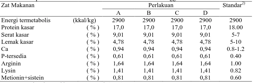 Tabel 2. Komposisi zat makanan dalam ransum itik umur 5-10 mingguZat Makanan 