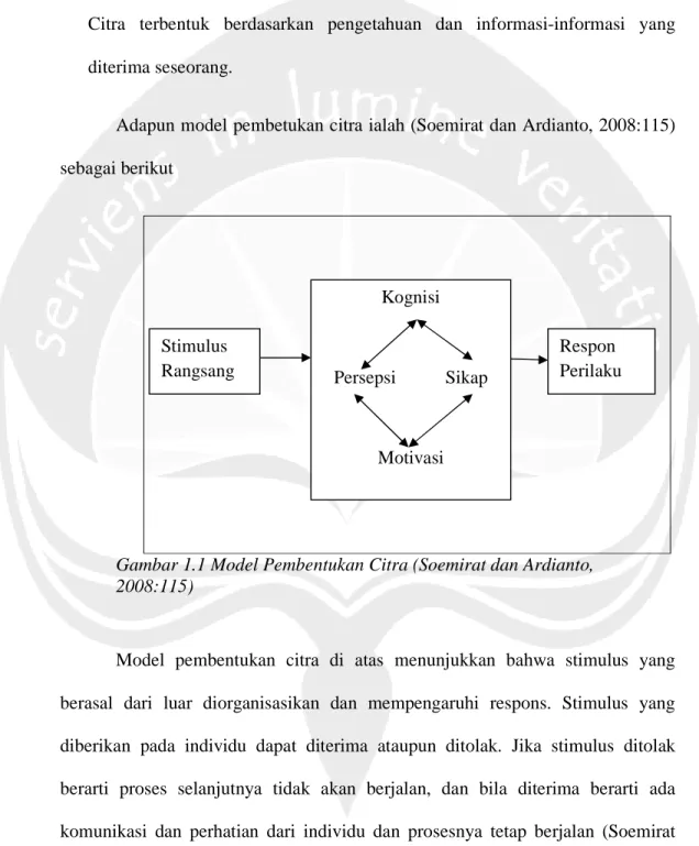 Gambar 1.1 Model Pembentukan Citra (Soemirat dan Ardianto,  2008:115) 