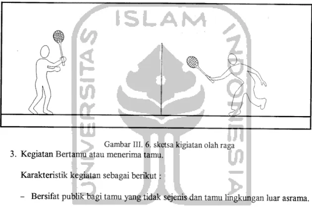 Gambar III. 6. sketsa kigiatan olah raga 3. Kegiatan Bertamu atau menerima tamu.