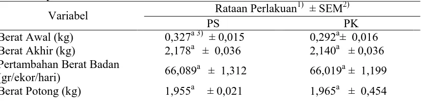 Tabel 1. Penambahan probiotik starbio dalam ransum komersial terhadap produksi ayam broiler  Rataan Perlakuan1)  ± SEM2) 