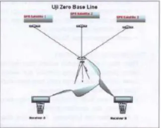 Gambar 4. Uji zero base line