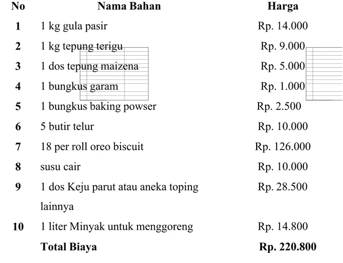Tabel I I . biaya bahan-bahan produksi oreo goring