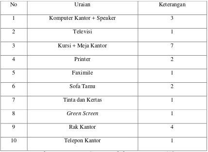 Tabel 1.1 Daftar Sarana Destinasia Magz 