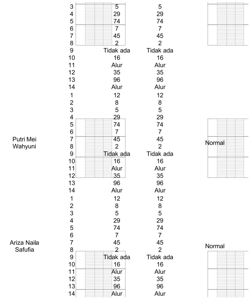 Tabel 2. Data fenotip sifat buta warna hasil pembacaan buku ishihara pada populasi kelas