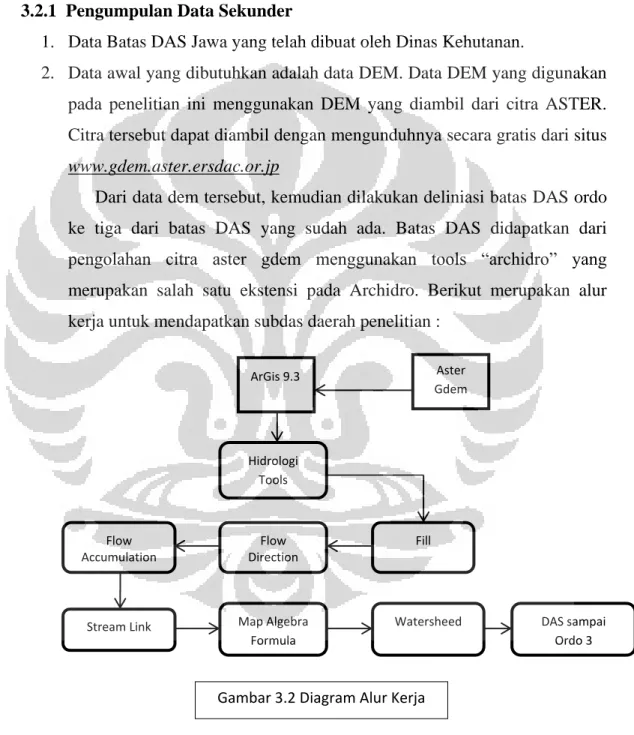 Gambar 3.2 Diagram Alur Kerja 