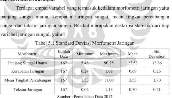 Tabel 5.1 Standard Deviasi Morfometri Jaringan 