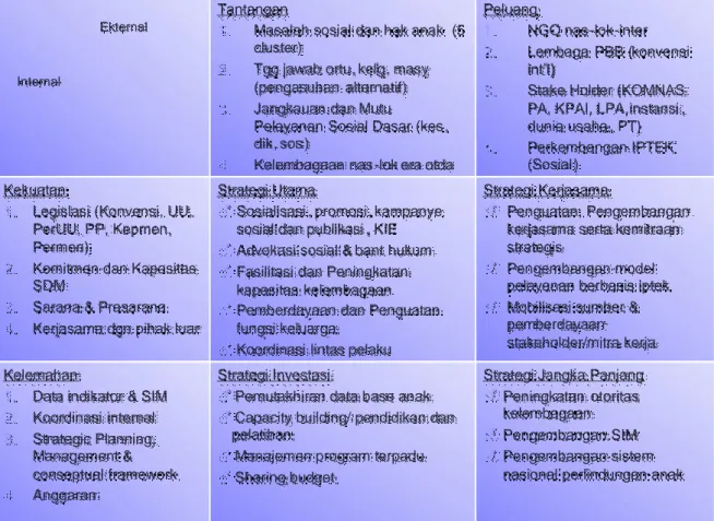 Tabel 2.2.  Analisis SWOT 