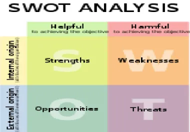 Gambar 1.1. Diagram ilustrasi analisis SWOT. 