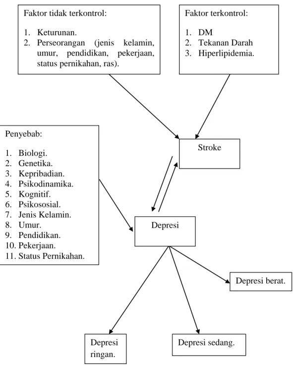 Gambar 1. Kerangka Teori 