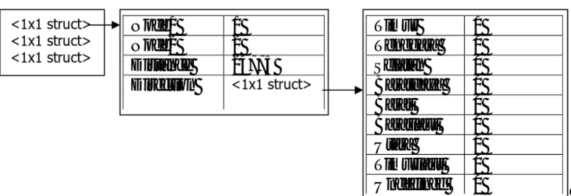 Gambar 36 memperlihatkan struktur dari file topologi : 