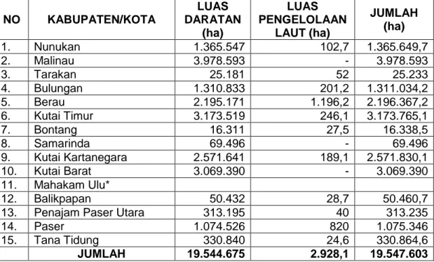 Tabel 3.1. Wilayah Kerja BPDAS Mahakam Berau Berdasarkan Administrasi Provinsi Kalimantan Timur dan Kalimantan Utara