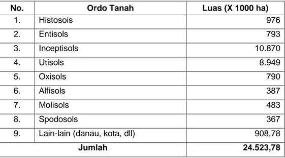 Tabel 3.4. Ordo Tanah (Taksonomi Tanah) di Provinsi Kalimantan Timur dan Kalimantan Utara