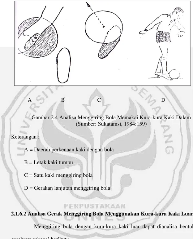 Gambar 2.4 Analisa Menggiring Bola Memakai Kura-kura Kaki Dalam  (Sumber: Sukatamsi, 1984:159) 