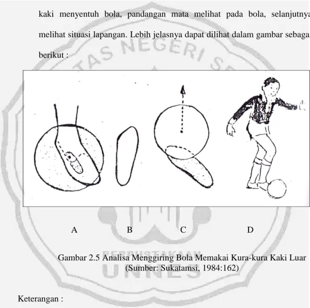Gambar 2.5 Analisa Menggiring Bola Memakai Kura-kura Kaki Luar  (Sumber: Sukatamsi, 1984:162) 