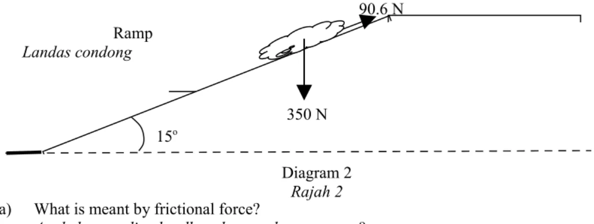 Diagram 2 Rajah 2