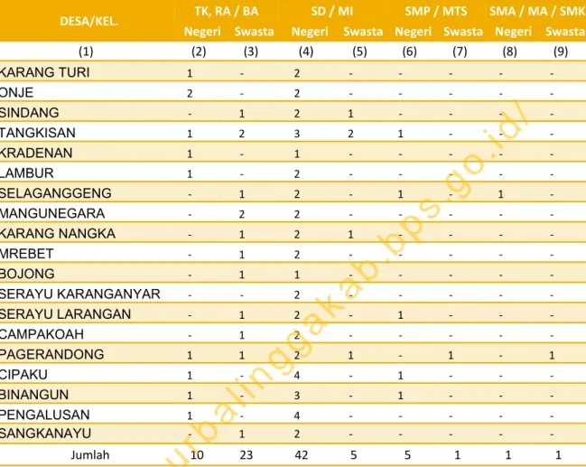 Tabel 5.1.  Sekolah Negeri dan Swasta  Menurut Desa/Kelurahan di Kecamatan  Mrebet Tahun 2014