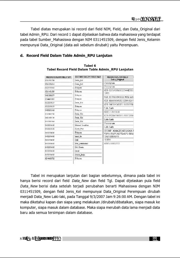 Tabel diatas merupakan isi record dari field NIM, Field, dan Data_Original dari tabel Admin_RPU