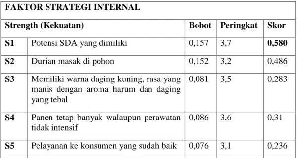 Tabel 1. Matriks IFE (Internal Faktor Evaluation) Pemasaran Durian Kucur  FAKTOR STRATEGI INTERNAL 
