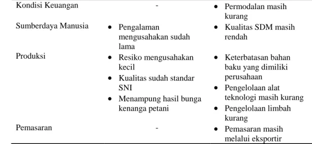 Tabel  1.  Identifikasi  Kekuatan  dan  Kelemahan  dalam  Pengembangan  Agroindustri Minyak Atsiri Kenanga di Industri Kecil Sido mulyo  