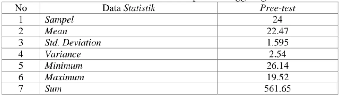 Tabel 4.1. Analisis Pree-test keterampilan menggiring bola  