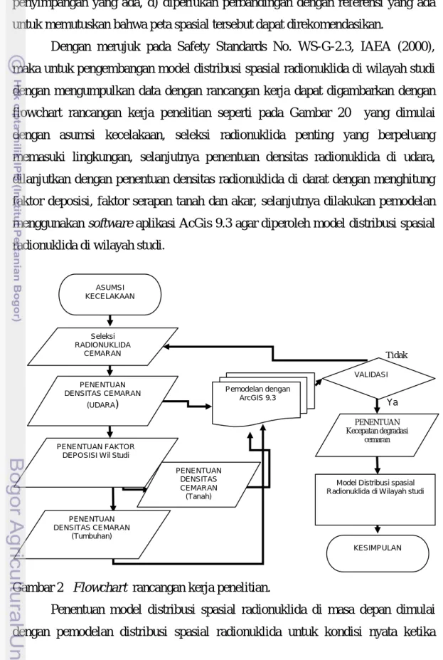Gambar 2   Flowchart  rancangan kerja penelitian. 