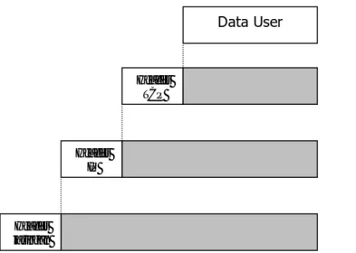 Figure : Unit-unit Data Protocol pada Arsitektur TCP/IP 