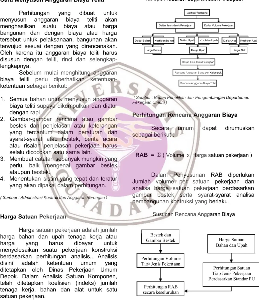 Gambar Rencana