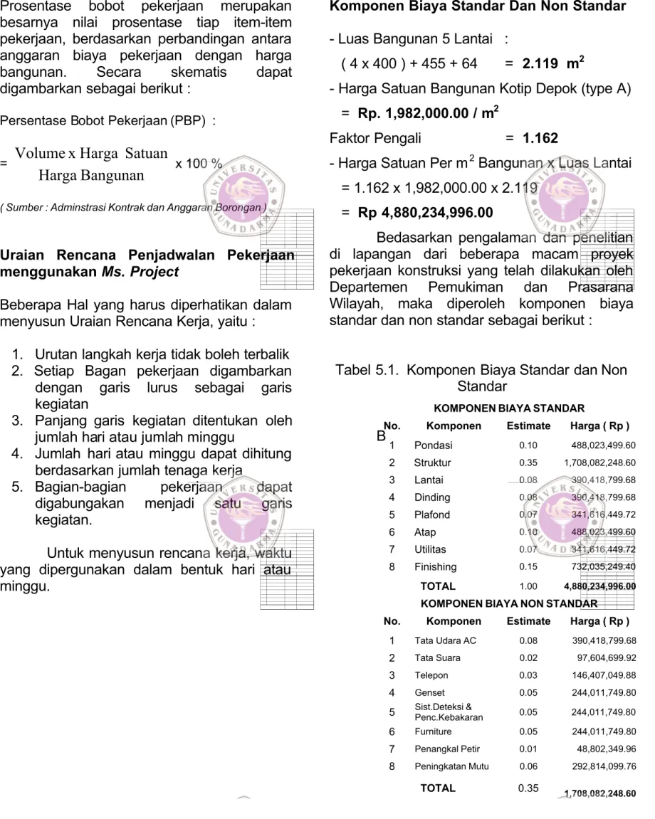 Tabel 5.1.  Komponen Biaya Standar dan Non Standar