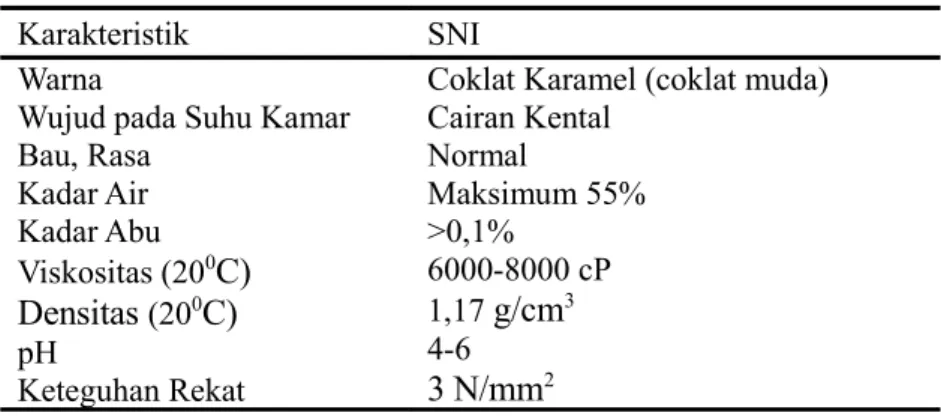 Tabel 6. Standar Lem menurut SNI  No. 06-6049 tahun 1999 