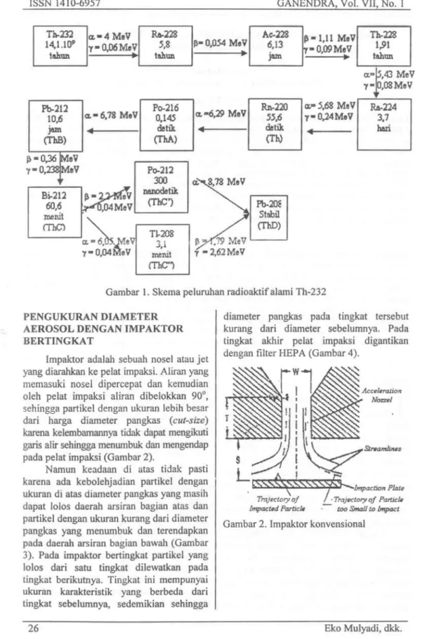 Gambar 2. Impaktor konvensional