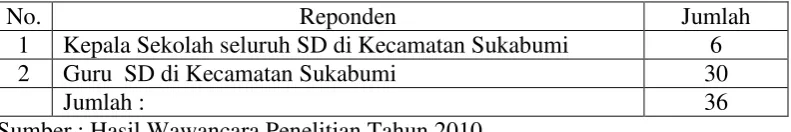 Tabel 2. Rincian Jumlah Responden. 