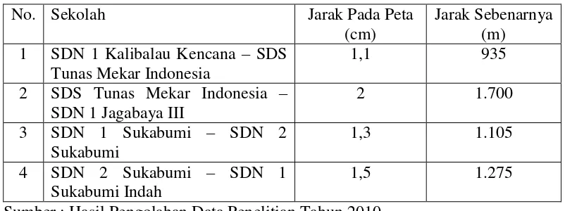 Tabel 11. Jarak Antara Satu Sekolah Dasar dengan Sekolah Dasar Lain di Kecamatan Sukabumi Kota Bandar Lampung