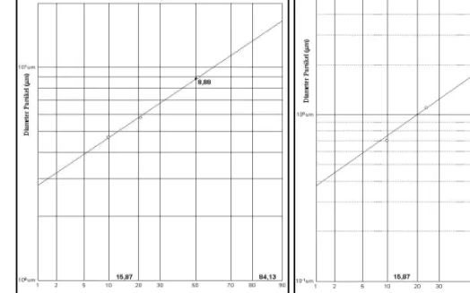 Gambar 4. Grafik log–probability  dari pengukuran  di lokasi 2 km dari pusat  penambangan 