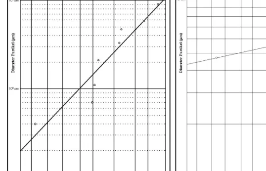 Gambar 5.  Grafik  log–probability  dari pengukuran  di lokasi 3 km dari pusat  penambangan