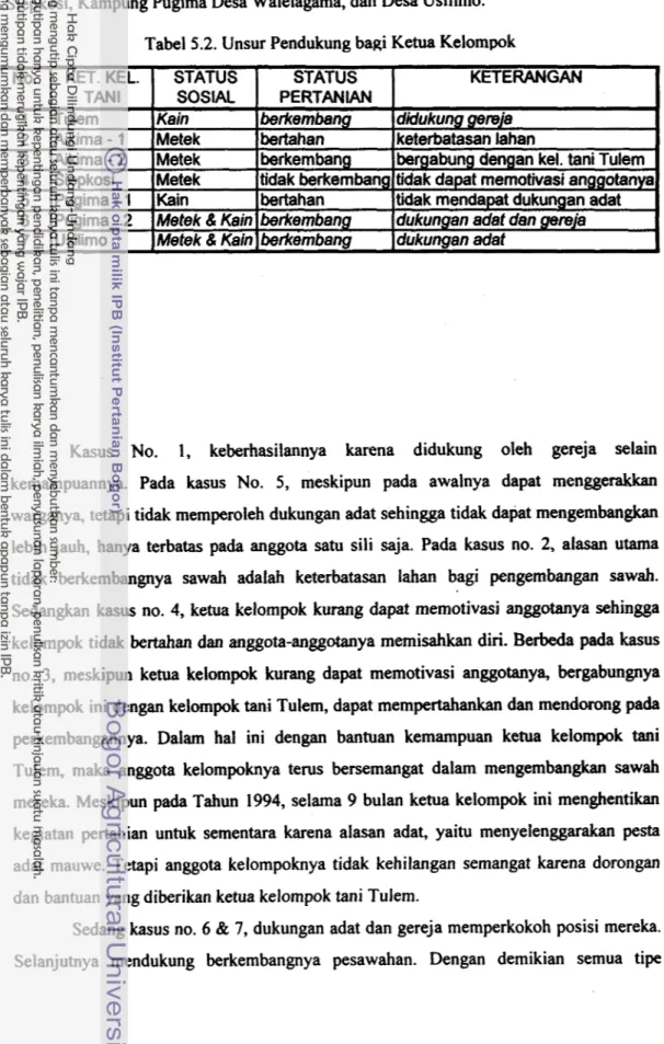 Tabel 5.2. Unsur Pendukung bagi Ketua Kelompok 