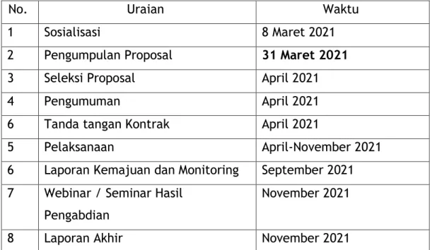 Tabel 1 Timeline Jadwal Kegiatan Pengabdian Kepada Masyarakat Internal  Politeknik Perkapalan Negeri Surabaya 
