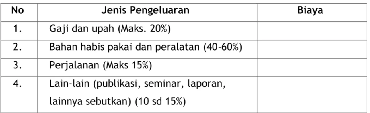Tabel 4.1. Format Ringkasan Anggaran Biaya Pengabdian Kepada Masyarakat  Internal Politeknik Perkapalan Negeri Surabaya 