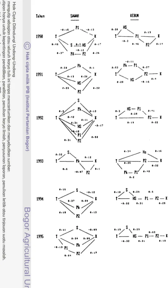DIAGRAM JALUR 