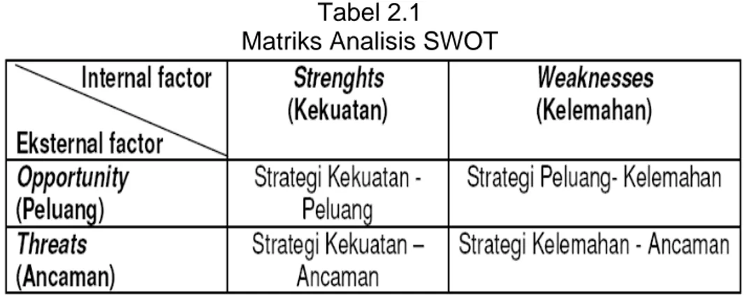 Tabel 2.1   Matriks Analisis SWOT 