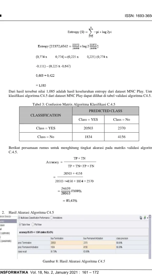 Tabel 3: Confusion Matrix Algoritma Klasifikasi C.4.5 