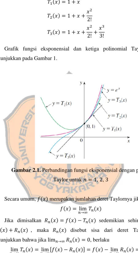 Grafik  fungsi  eksponensial  dan  ketiga  polinomial  Taylor  di  atas  ditunjukkan pada Gambar 1