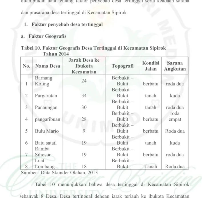 Tabel 10. Faktor Geografis Desa Tertinggal di Kecamatan Sipirok        Tahun 2014 