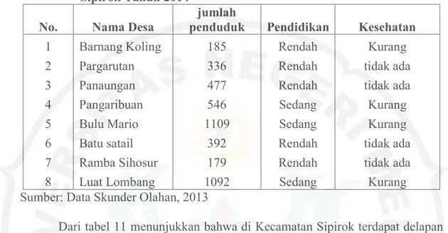Tabel 11.  Faktor  Sumberdaya  Manusia  di  Desa  Tertinggal  Kecamatan  Sipirok Tahun 2014 