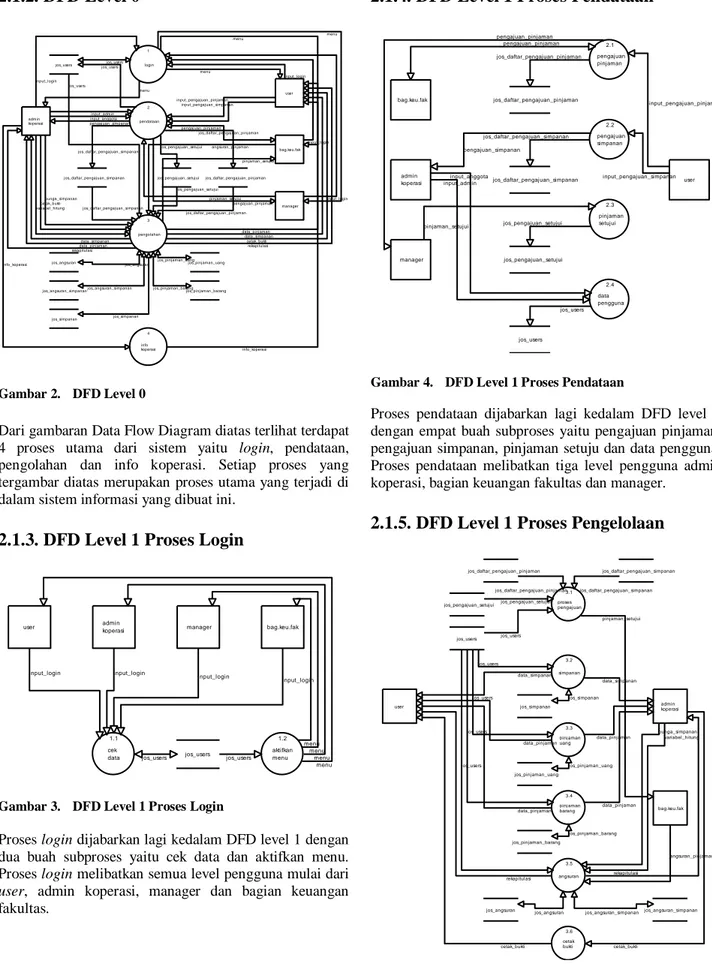 Gambar 3.   DFD Level 1 Proses Login  